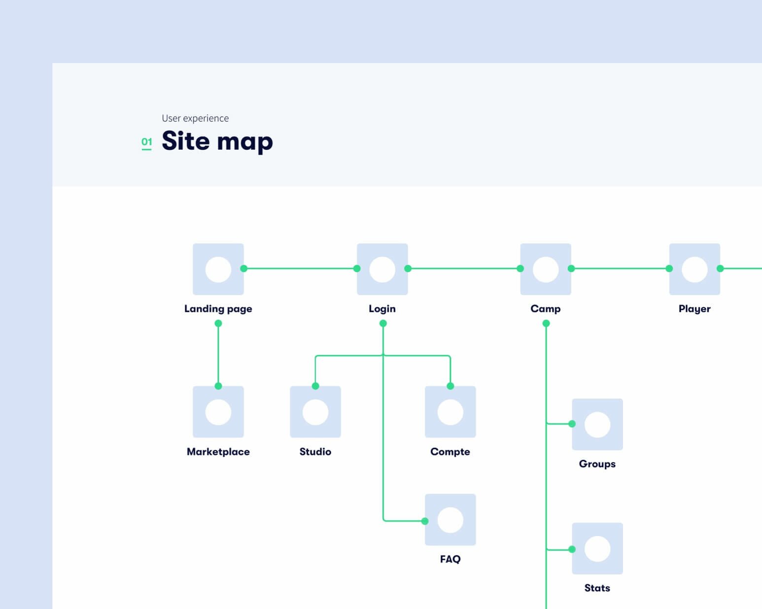 product map